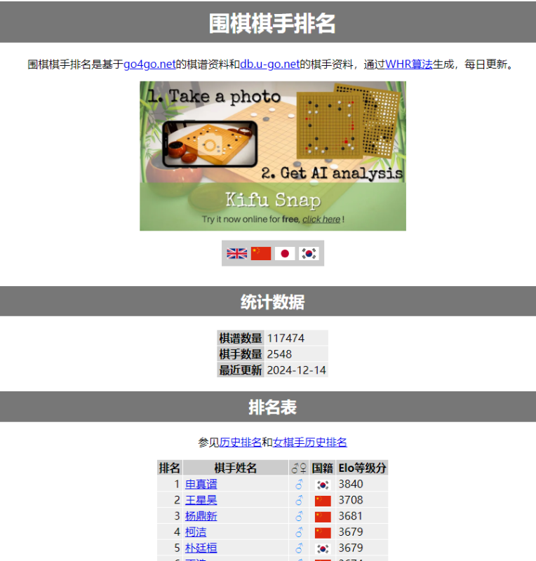 goratings:全球围棋棋手排名-站帮手 - 免费资源分享