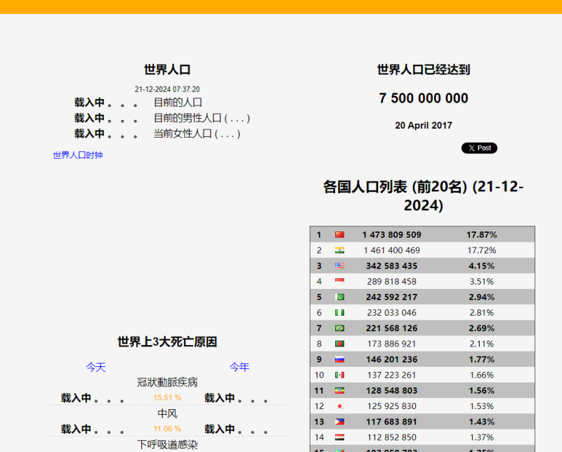 CountryMeters:世界人口时钟实时数据-站帮手 - 免费资源分享